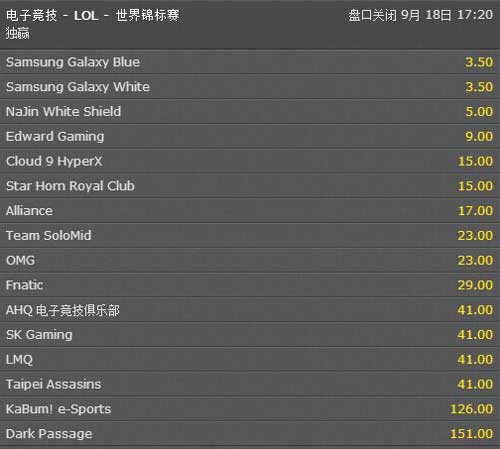 lol韩国队成S4总决赛夺冠热门
