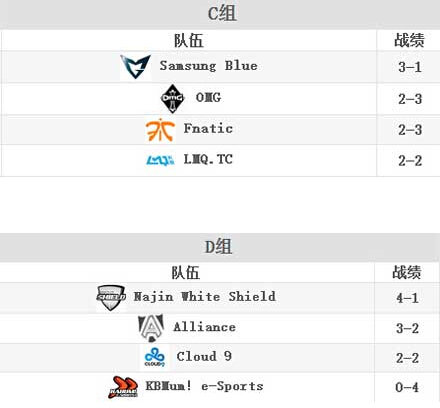 lolS4总决赛28日或加赛八局