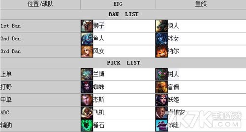 lol四强赛兰博爆炸输出显神威