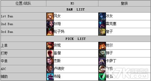 lol职业联赛1月7日比赛战报