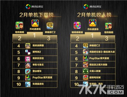 主持人收入排名_手机游戏收入排名(3)